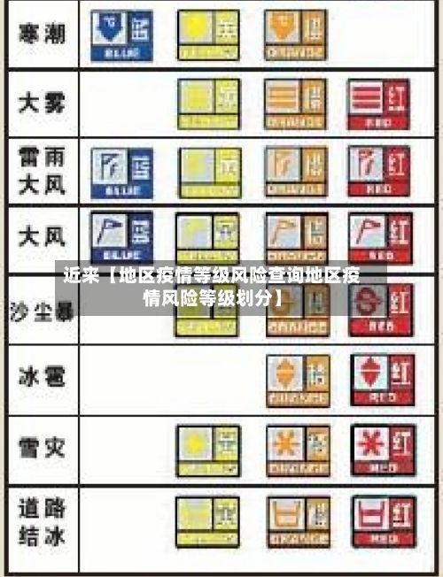 近来【地区疫情等级风险查询地区疫情风险等级划分】-第3张图片