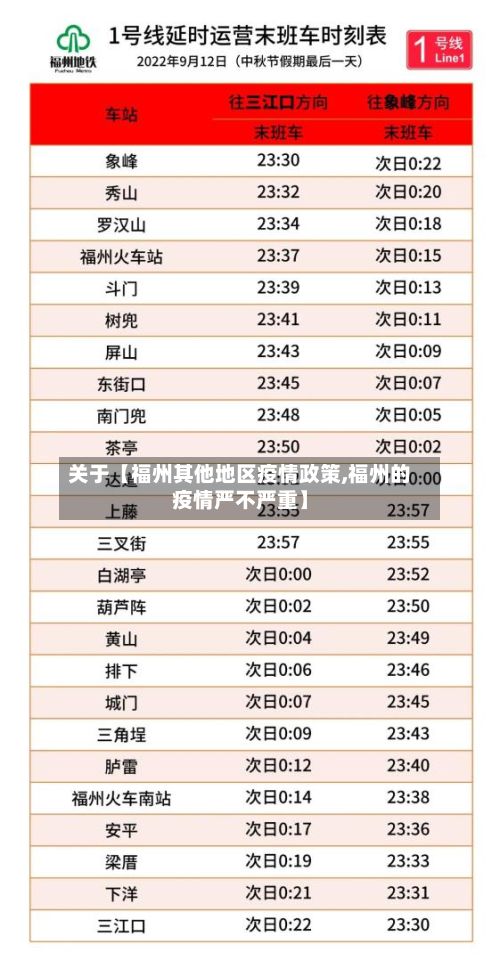 关于【福州其他地区疫情政策,福州的疫情严不严重】