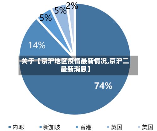 关于【京沪地区疫情最新情况,京沪二最新消息】-第2张图片