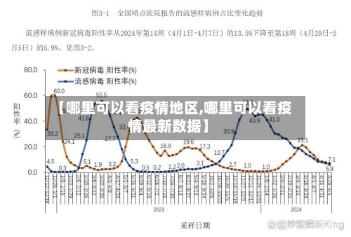 【哪里可以看疫情地区,哪里可以看疫情最新数据】