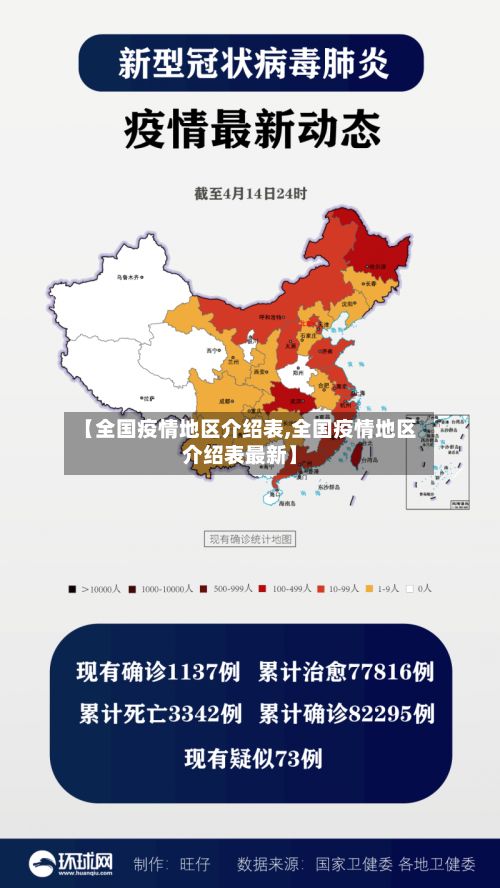 【全国疫情地区介绍表,全国疫情地区介绍表最新】