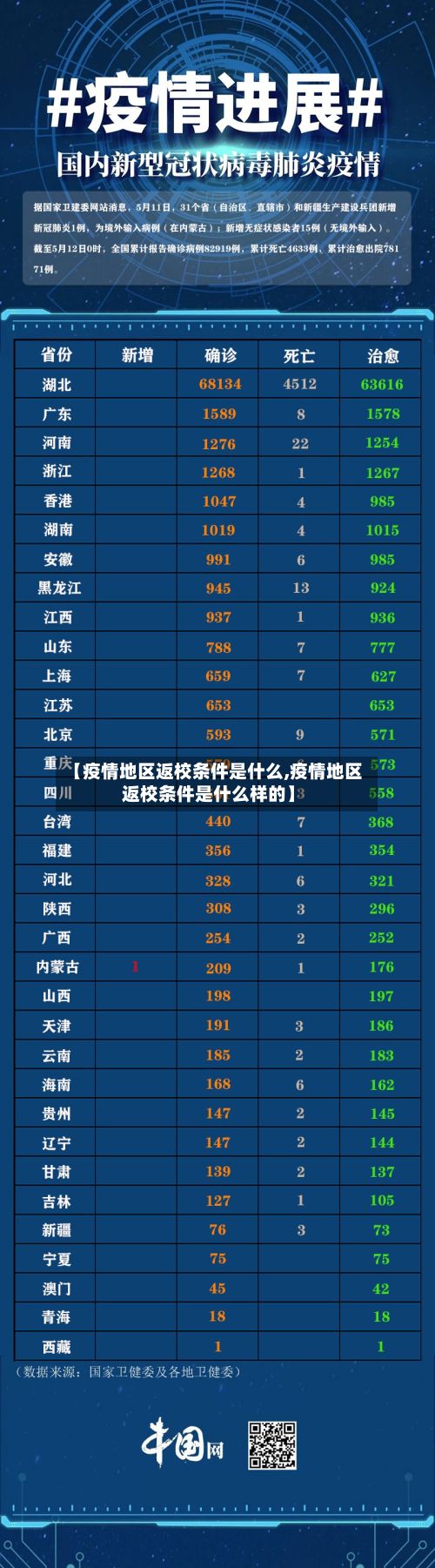 【疫情地区返校条件是什么,疫情地区返校条件是什么样的】-第3张图片