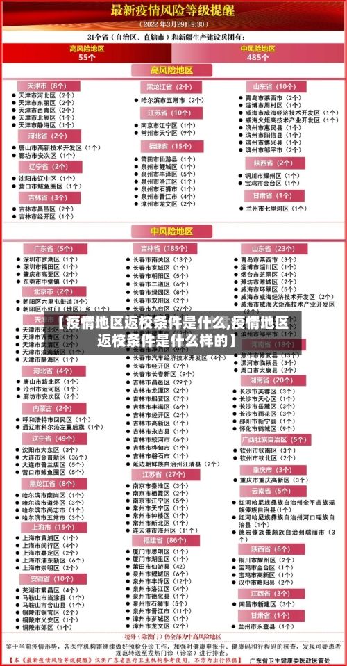 【疫情地区返校条件是什么,疫情地区返校条件是什么样的】