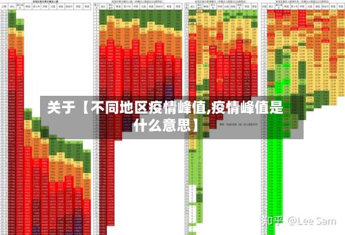 关于【不同地区疫情峰值,疫情峰值是什么意思】