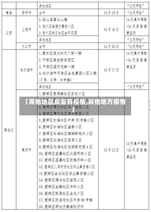 【其他地区反复有疫情,其他地方疫情】