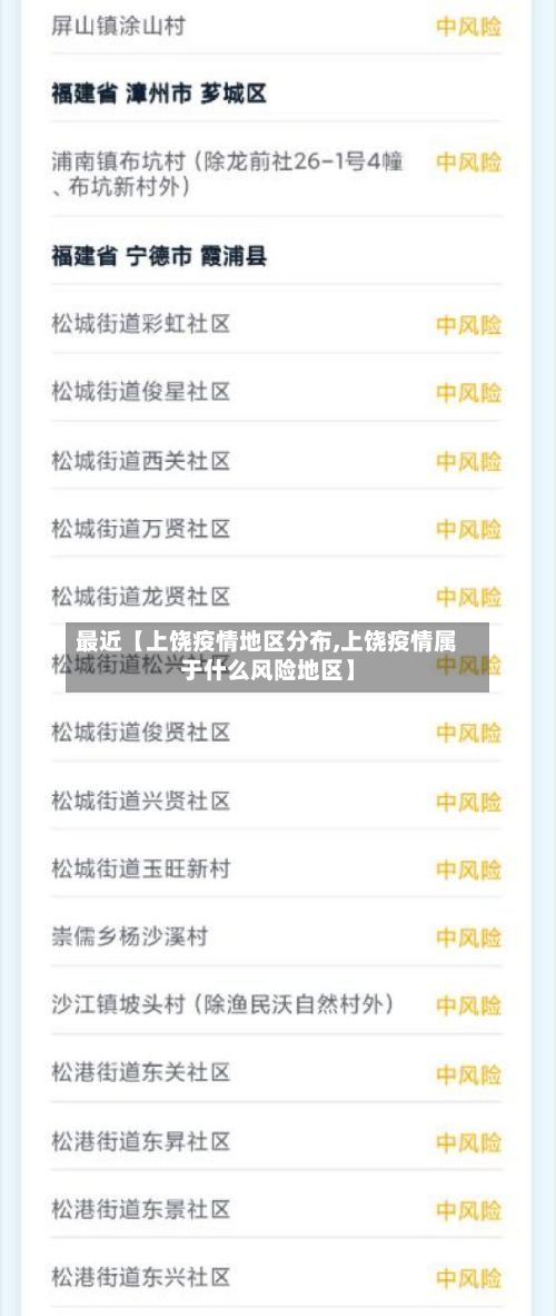 最近【上饶疫情地区分布,上饶疫情属于什么风险地区】-第2张图片