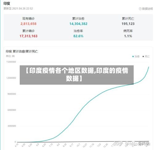 【印度疫情各个地区数据,印度的疫情数据】