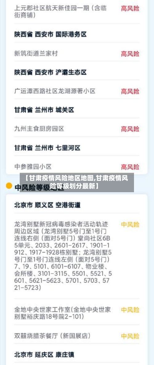 【甘肃疫情风险地区地图,甘肃疫情风险等级划分最新】-第2张图片