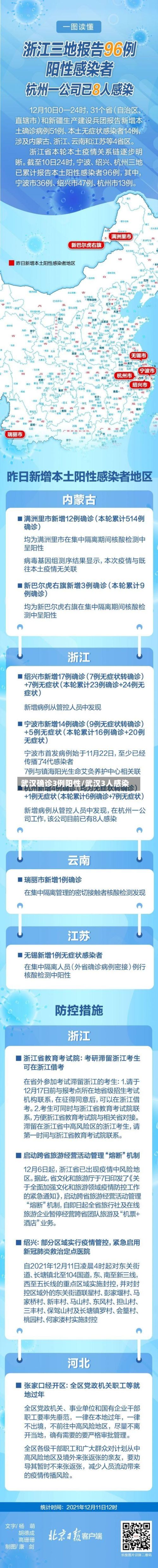 武汉确诊3例阳性/武汉3人感染-第2张图片