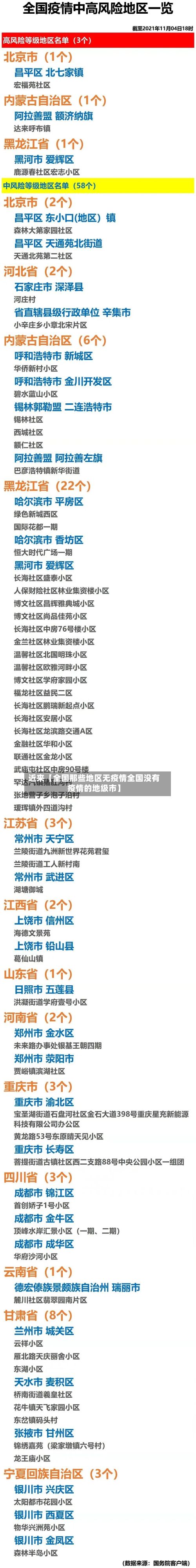 近来【全国那些地区无疫情全国没有疫情的地级市】