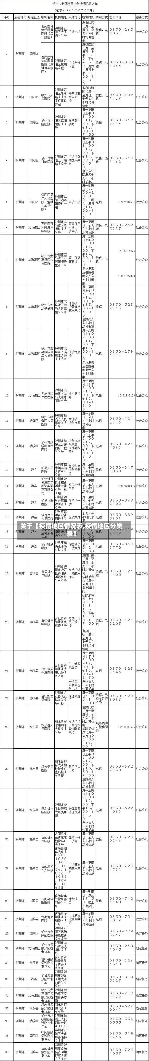 关于【疫情地区情况表,疫情地区分类表】-第3张图片