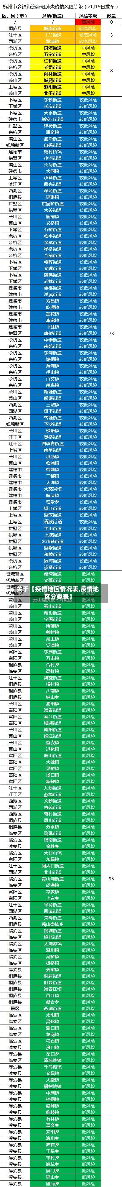 关于【疫情地区情况表,疫情地区分类表】-第2张图片