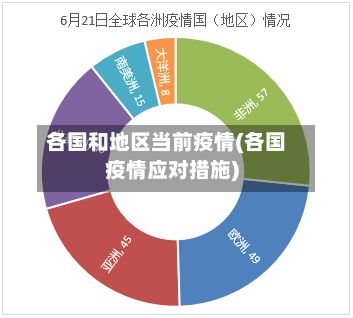 各国和地区当前疫情(各国疫情应对措施)