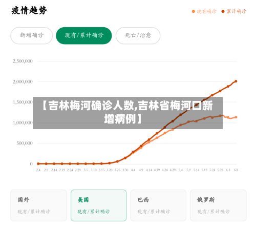 【吉林梅河确诊人数,吉林省梅河口新增病例】