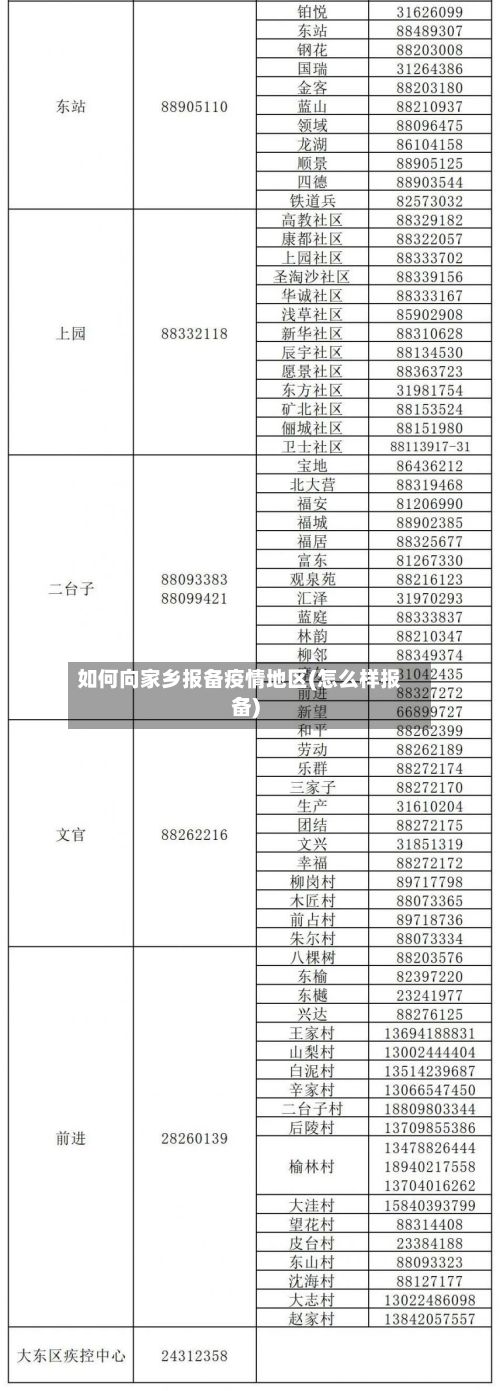 如何向家乡报备疫情地区(怎么样报备)