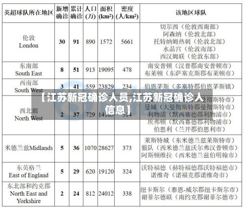 【江苏新冠确诊人员,江苏新冠确诊人信息】