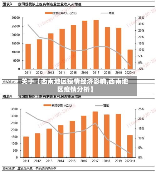 关于【西南地区疫情经济影响,西南地区疫情分析】