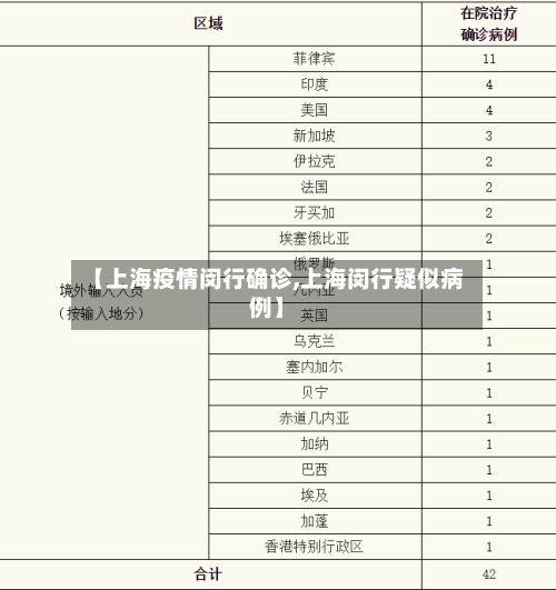 【上海疫情闵行确诊,上海闵行疑似病例】-第2张图片