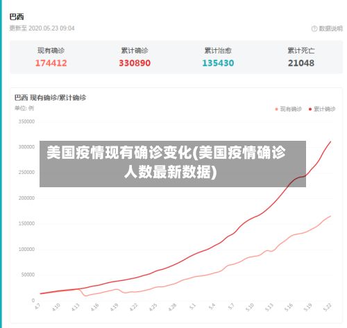 美国疫情现有确诊变化(美国疫情确诊人数最新数据)