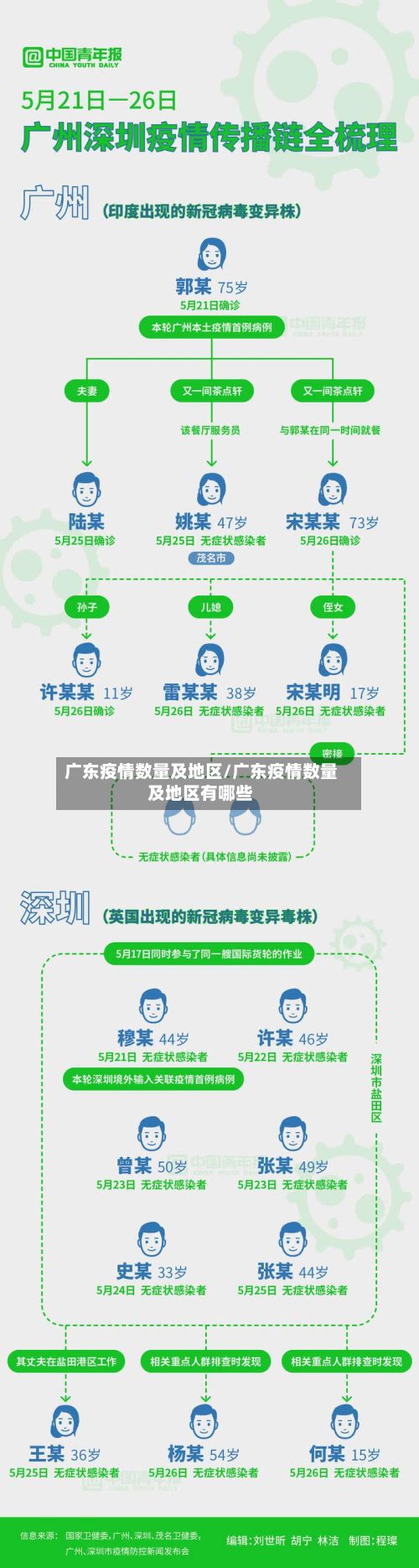广东疫情数量及地区/广东疫情数量及地区有哪些-第2张图片