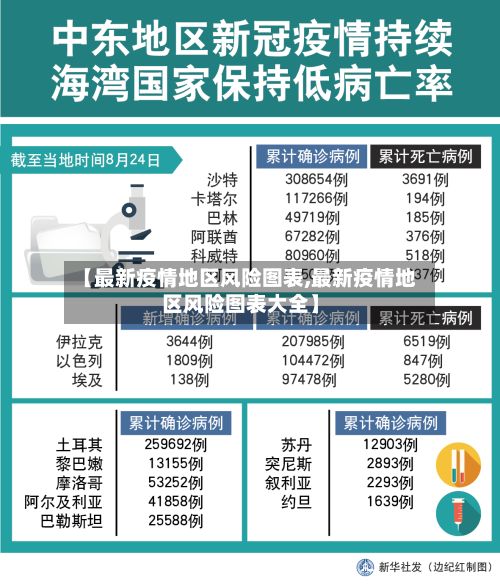 【最新疫情地区风险图表,最新疫情地区风险图表大全】