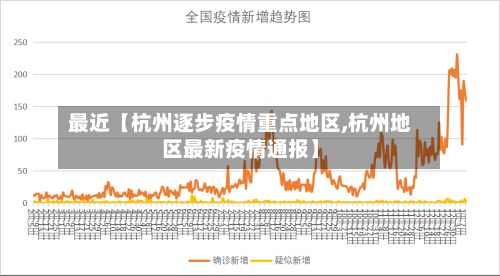 最近【杭州逐步疫情重点地区,杭州地区最新疫情通报】-第2张图片