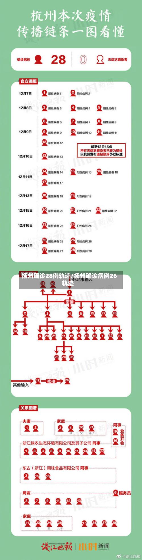 扬州确诊28例轨迹/扬州确诊病例26轨迹