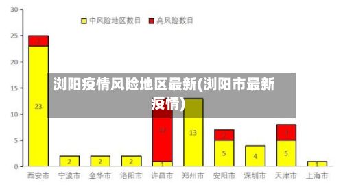 浏阳疫情风险地区最新(浏阳市最新疫情)-第3张图片