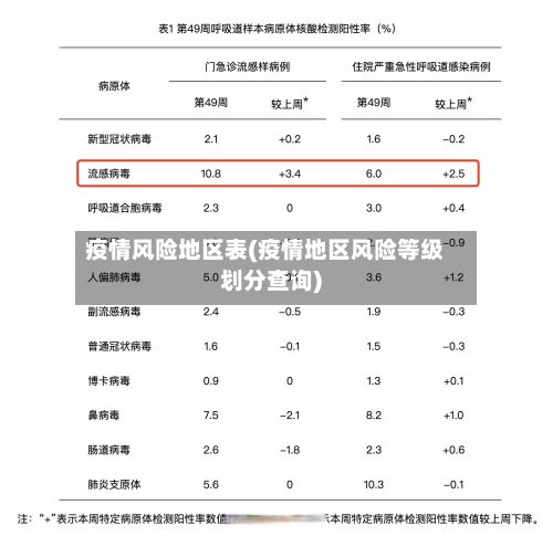 疫情风险地区表(疫情地区风险等级划分查询)-第2张图片