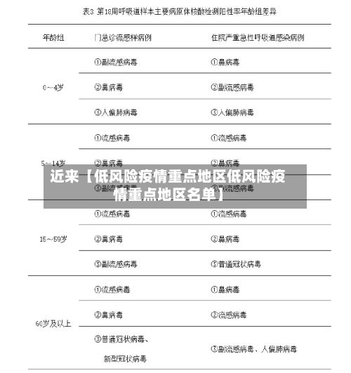 近来【低风险疫情重点地区低风险疫情重点地区名单】-第2张图片