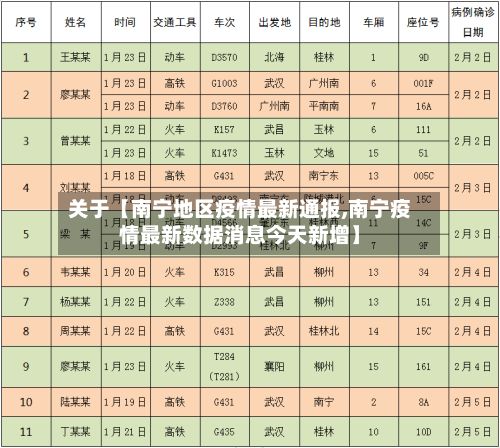 关于【南宁地区疫情最新通报,南宁疫情最新数据消息今天新增】-第2张图片