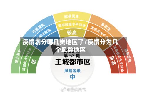 疫情划分哪几类地区了/疫情分为几个风险地区-第2张图片