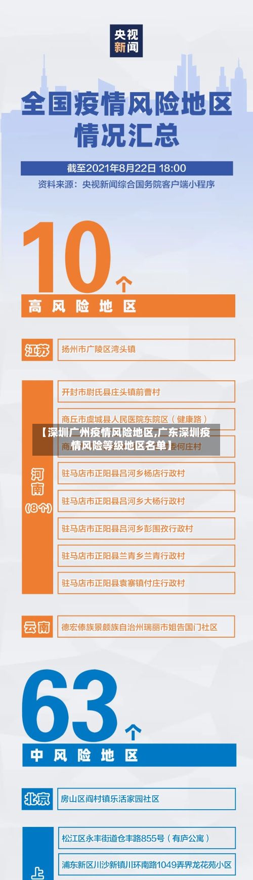 【深圳广州疫情风险地区,广东深圳疫情风险等级地区名单】-第2张图片