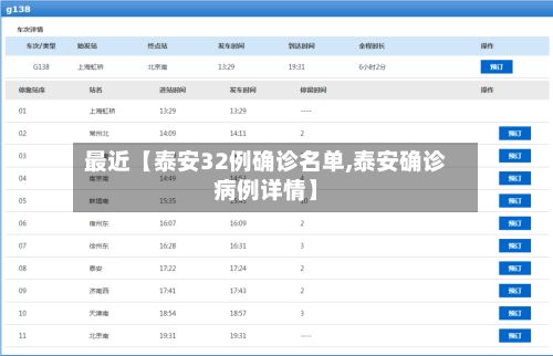 最近【泰安32例确诊名单,泰安确诊病例详情】-第2张图片