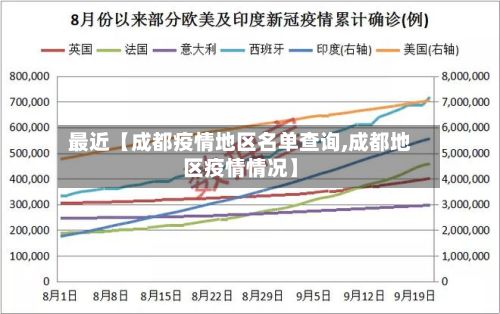 最近【成都疫情地区名单查询,成都地区疫情情况】-第2张图片