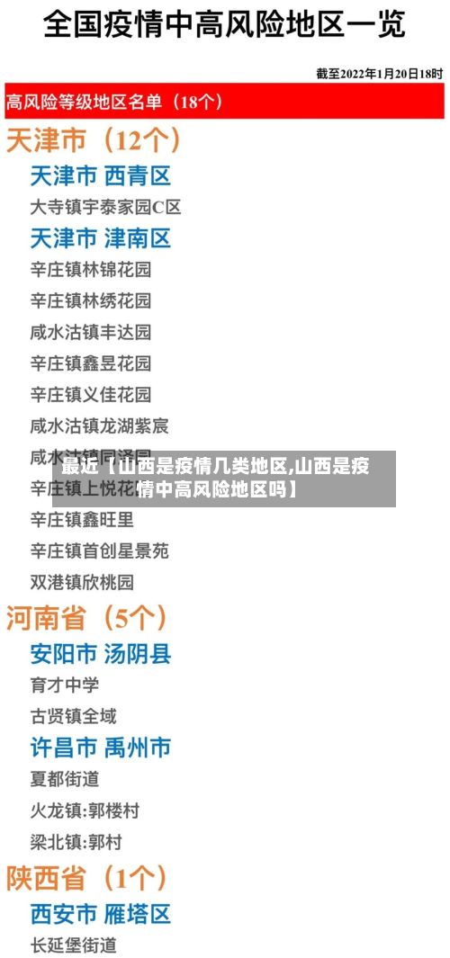 最近【山西是疫情几类地区,山西是疫情中高风险地区吗】