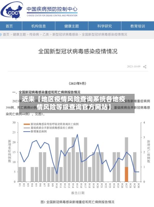 近来【地区疫情风险查询系统各地疫情风险等级查询官方网站】