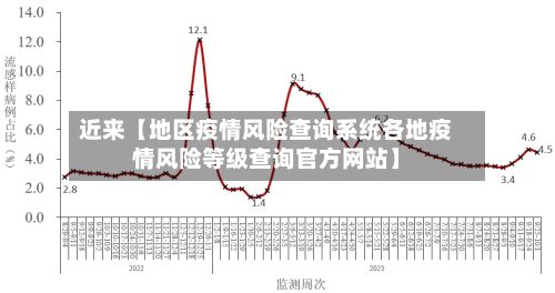 近来【地区疫情风险查询系统各地疫情风险等级查询官方网站】-第3张图片