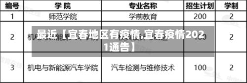 最近【宜春地区有疫情,宜春疫情2021通告】-第2张图片