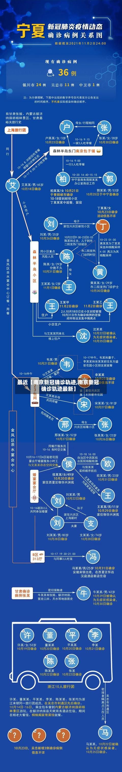 最近【南京新冠确诊轨迹,南京新冠确诊轨迹最新】