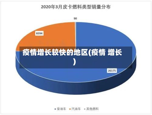 疫情增长较快的地区(疫情 增长)