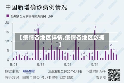 【疫情各地区详情,疫情各地区数据】-第2张图片