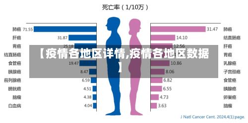 【疫情各地区详情,疫情各地区数据】-第1张图片