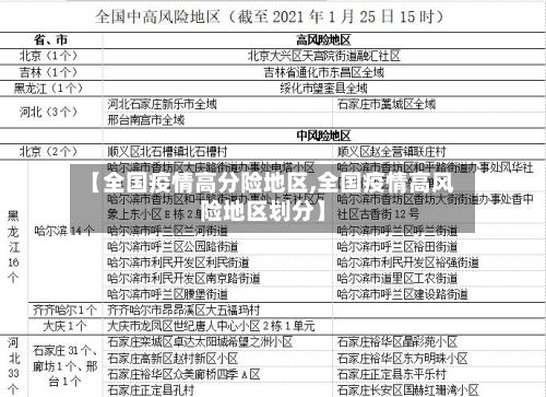 【全国疫情高分险地区,全国疫情高风险地区划分】