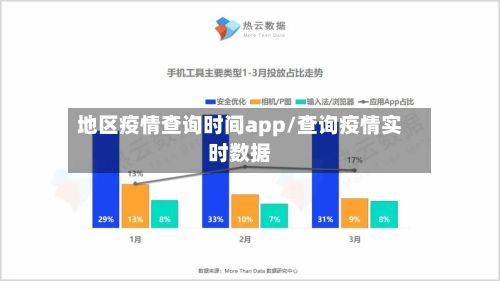 地区疫情查询时间app/查询疫情实时数据-第2张图片