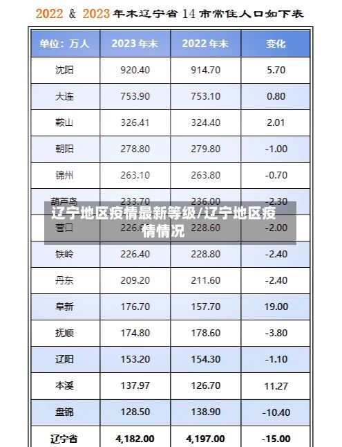 辽宁地区疫情最新等级/辽宁地区疫情情况-第2张图片