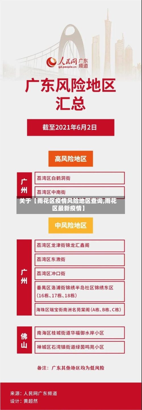 关于【雨花区疫情风险地区查询,雨花区最新疫情】-第3张图片