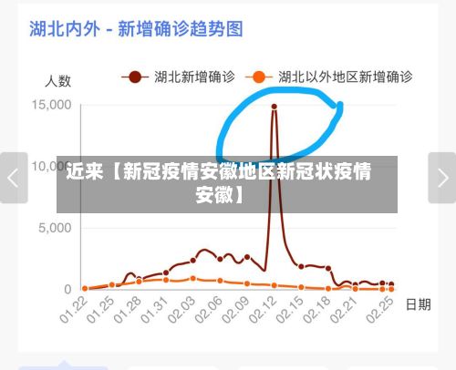 近来【新冠疫情安徽地区新冠状疫情安徽】-第2张图片