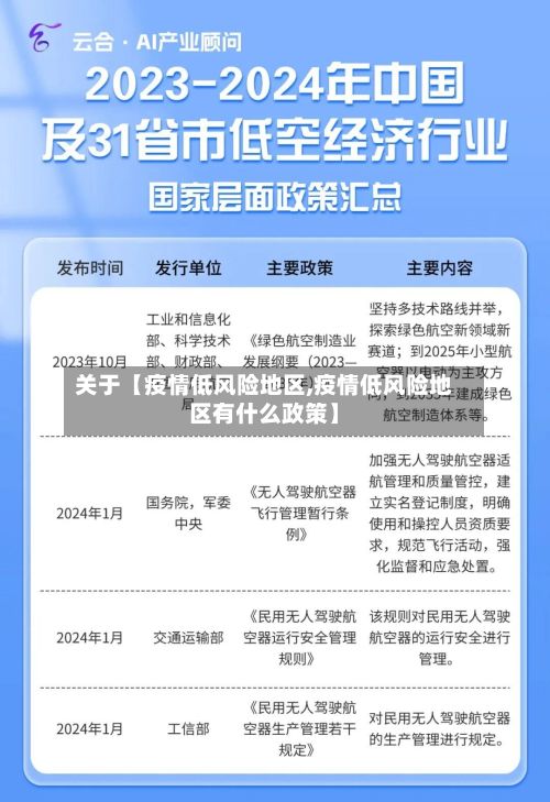关于【疫情低风险地区,疫情低风险地区有什么政策】-第3张图片