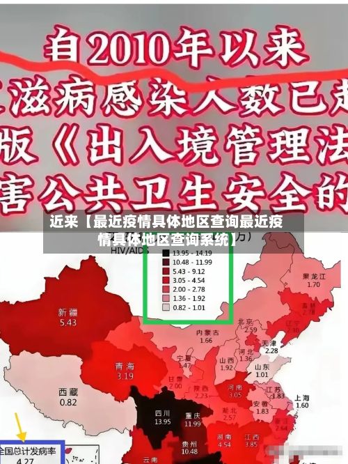 近来【最近疫情具体地区查询最近疫情具体地区查询系统】-第1张图片